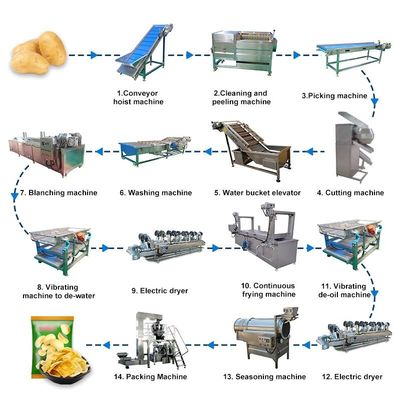 機械1000kg/hrを作る位置のカッサバのフランスのぱりっとした自動軽食