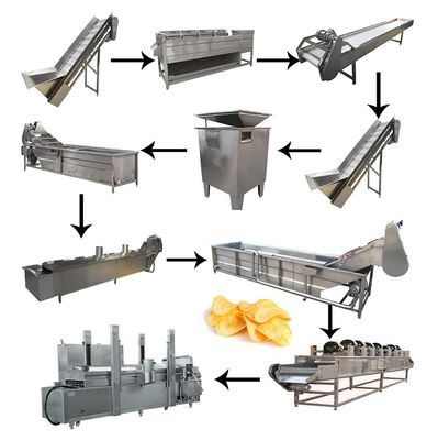 機械を作る即刻の自動凍結するフライ ドポテト