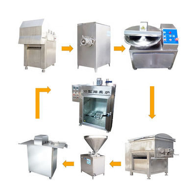 産業肉ソーセージのプロセス用機器の粉砕機の満ちる結ぶこと