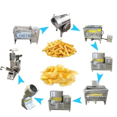 バナナのポテト チップの生産ラインは、小規模のオオバコ機械を作ることを欠く